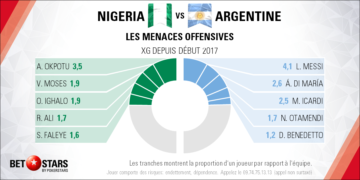 Nigeria v Argentina - PlayersFR